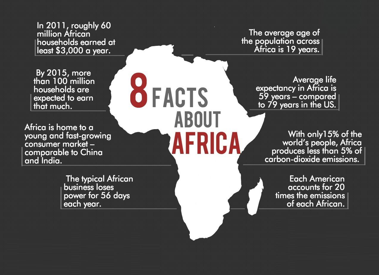 Information On Africa 57